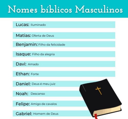 77 Nomes bíblicos Masculinos e seus Significados – Exempl